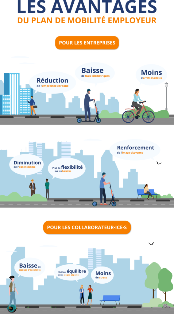 Les avantages du plan mobilité employeur - Les bons gestes en entrerprises