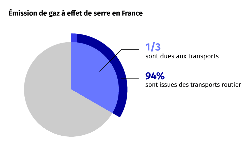 émission de gaz à effet de serre en france- cci.fr